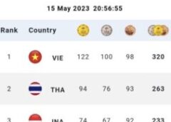 สรุปเหรียญฯ ซีเกมส์ ไทย ริบหรี่