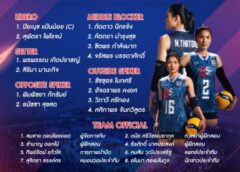 สมาคมวอลเลย์ประกาศรายชื่อทัพสาวไทยลุยศึกเนชั่นส์ ลีก 2023