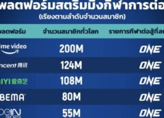 เจาะ 10 อันดับแพลตฟอร์มสตรีมมิงรายการกีฬาต่อสู้รายใหญ่ที่สุดของโลก*