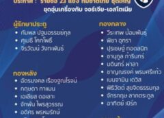 เปิดโผนักเตะไทย ฟีฟ่าเดย์บุกยุโรป
