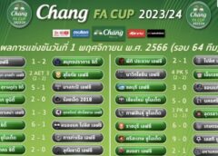 สรุปผลการแข่งขันฟุตบอล ช้าง เอฟเอ คัพ รอบ 64 ทีมสุดท้าย ประจำวันที่ 1 พฤศจิกายน 2566