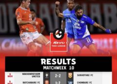 ผล ฟุตบอล ไทย ลีก ประจำวันอาทิตย์ ที่ 5 พฤศจิกายน 2566