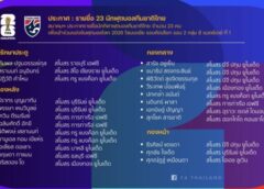 เปิดโผ 23 ช้างศึก คัดฟุตบอลโลกนัดแรกพบ จีน พรุ่งนี้