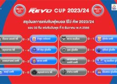 สรุปผลการแข่งขันฟุตบอล รีโว่ คัพ ฤดูกาล 2023/24 รอบ 32 ทีมสุดท้าย ประจำวันที่ 6 ธันวาคม 2566