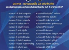 เปิดหมายเลขเสื้อ นักเตะไทย อุ่นเครื่่อง ญี่ปุ่น รับปีใหม่พรุ่งนี้