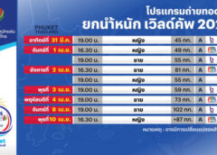 3 ช่อง สดยกน้ำหนักชิงแชมป์โลก