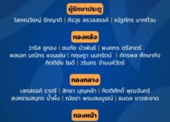 ประกาศ : รายชื่อ 23 แข้ง ช้างศึก U23 ชุดทำศึก WAFF U23 2024