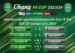 สรุปผลการแข่งขันฟุตบอล ช้าง เอฟเอ คัพ รอบ 8 ทีมสุดท้าย ประจำวันที่ 10 เมษายน 2567