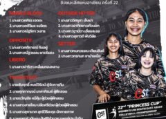 สมาคมวอลเลย์บอลประกาศรายชื่อสาวไทยยู18ลุยศึก “ปริ๊นเซส คัพ”