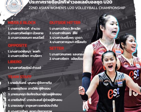 ประกาศรายชื่อนักตบสาวไทยยู​20ลุยศึกชิงแชมป์เอเชีย