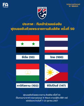 3 ชาติ ร่วมคิงส์ คัพ เจ้าภาพต้องรอ