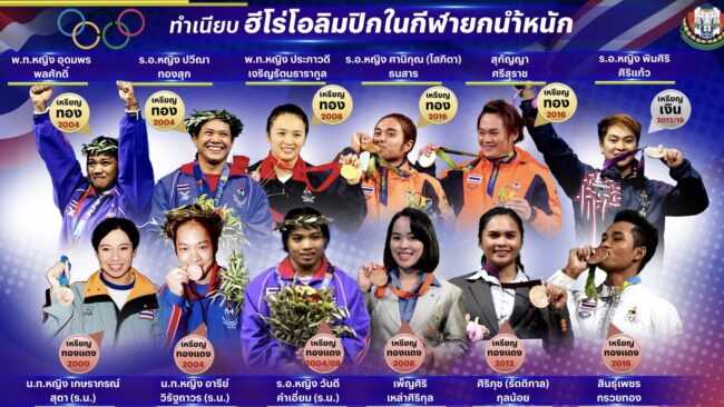 ส่งกำลังใจให้รุ่นน้อง