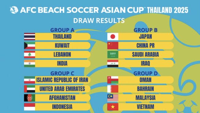 ฟุตบอลชายหาดทีมชาติไทย ร่วมสาย คูเวต , เลบานอน และ อินเดีย ชิงแชมป์เอเชีย 2025