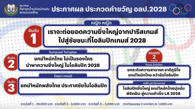 เราจะต่อยอดความยิ่งใหญ่จากปารีสเกมส์ ไปสู่ชัยชนะที่โอลิมปิกเกมส์ 2028 จาก หญิง หญิง