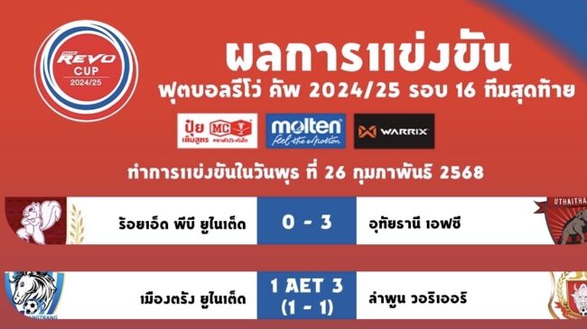 สรุปผล #รีโว่ คัพ ฤดูกาล 2024/25 รอบ 16 ทีมสุดท้าย (วันพุธที่ 26 กุมภาพันธ์ 2568)