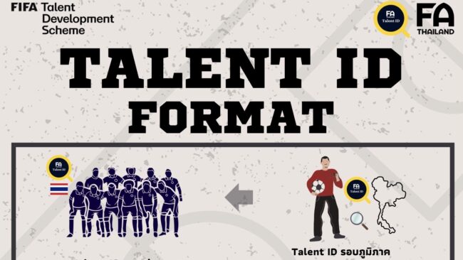 ประกาศ : แจ้งรูปแบบการคัดเลือกผู้เล่นเยาวชนโครงการ FIFA TDS Talent ID ประจำปี 2025