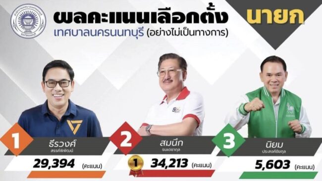 นนทบุรี : ผลคะแนนอย่างไม่เป็นทางการของเทศบาลนคร