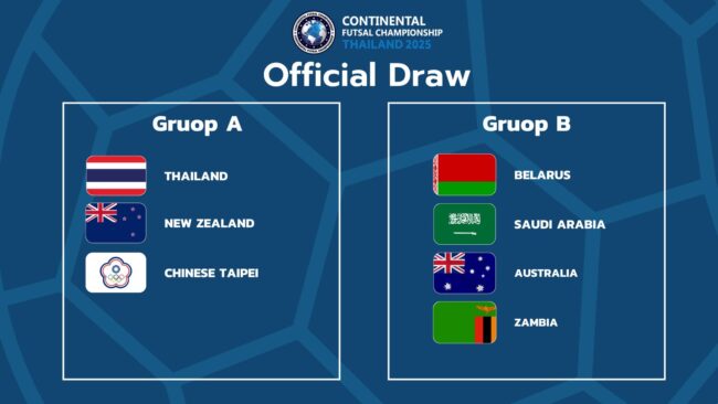 ระเบิดความมันส์ Continental Futsal Championship 2025 ศึกนานาชาติ ของ 7 ประเทศจาก 4 ทวีป