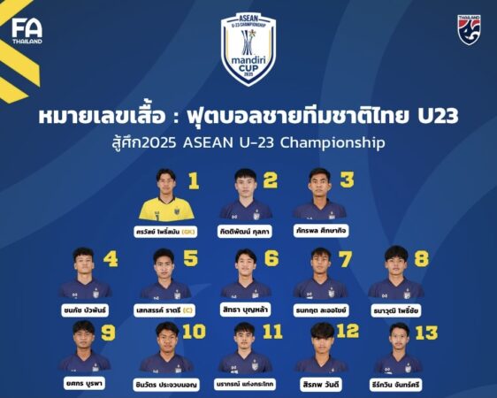 ประกาศ หมายเลขเสื้อ : 23 นักฟุตบอลชายทีมชาติไทย U23 ลุยศึก 𝟮𝟬𝟮𝟱 𝗔𝗦𝗘𝗔𝗡 𝗨-𝟮𝟯 𝗖𝗵𝗮𝗺𝗽𝗶𝗼𝗻𝘀𝗵𝗶𝗽 ที่อินโดนีเซีย