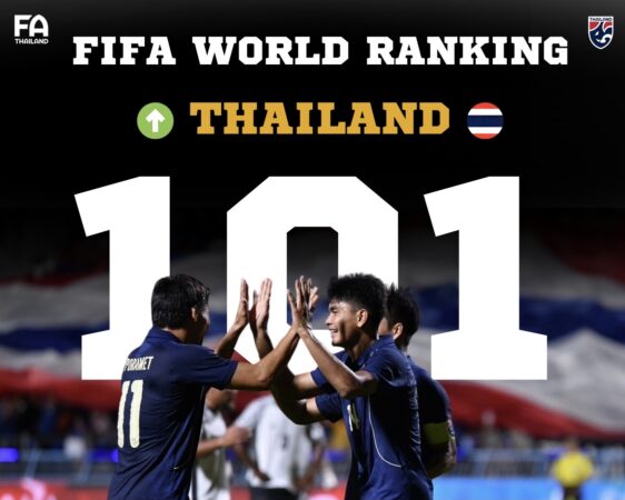 ทีมชาติไทย ขึ้นรั้งอันดับ 101 ของโลก ฟีฟ่า แรงกิ้ง เดือน กันยายน 2568