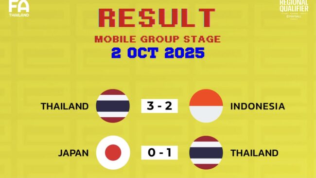 อีสปอร์ตทีมชาติไทยคว้าชัยรวด วันแรก