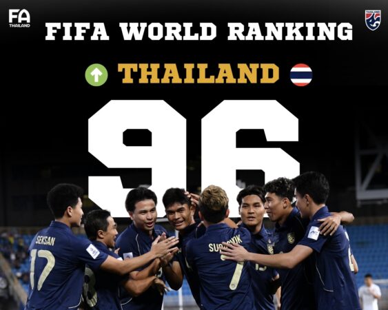 ขยับขึ้นอับดับ 96 ของโลก