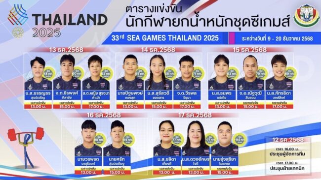 3 จอมพลังไทย เปิดหัวล่าทองซีเกมส์ 13 ธ.ค68 ที่ชลบุรี