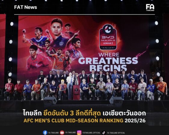 ไทยลีก ยึดอันดับ 3 ลีกดีสุดเอเชียตะวันออก AFC Men’s Club Mid-Season Ranking 2025/26