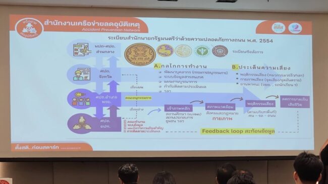 สคอ.-สสส. ผนึกพลังเครือข่ายทั่วประเทศ เดินหน้าบูรณาการสร้าง “ถนนปลอดภัย” อย่างยั่งยืน