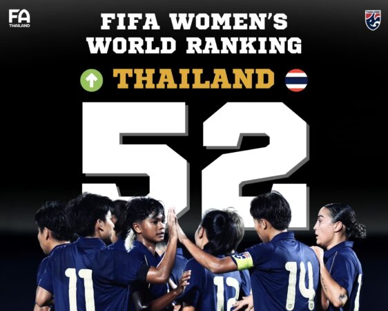 ฟุตบอลหญิงไทย ขึ้นรั้งอันดับ 52 ของโลก ก่อนลุยศึกFIFA Series 2026 ที่ประเทศไทย