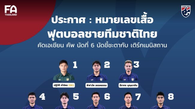 หมายเลขเสื้อ : 23 นักฟุตบอลชายทีมชาติไทย คัดเอเชียน คัพ นัดที่ 6 นัดชี้ชะตากับ เติร์กเมนิสถาน