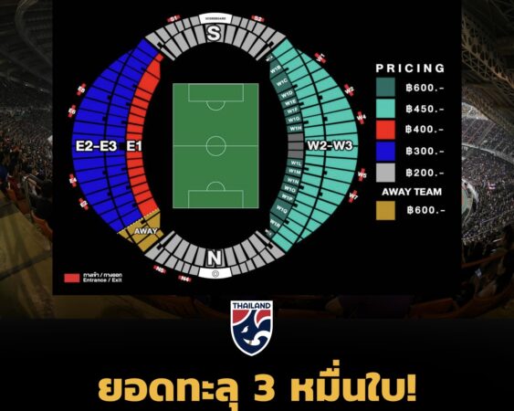 บัตรเข้าชมแมตช์ชี้ชะตา 🇹🇭ไทย ดวล เติร์กเมนิสถาน🇹🇲 ยอดทะลุ 30,000 ใบ