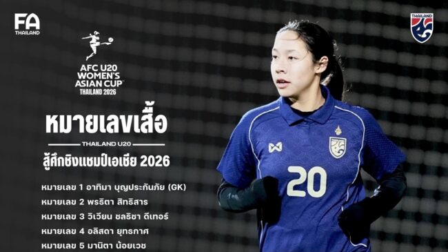 ประกาศ หมายเลขเสื้อ : 23 นักฟุตบอลหญิงทีมชาติไทย U20 ชุดสู้ศึกชิงแชมป์เอเชีย 2026