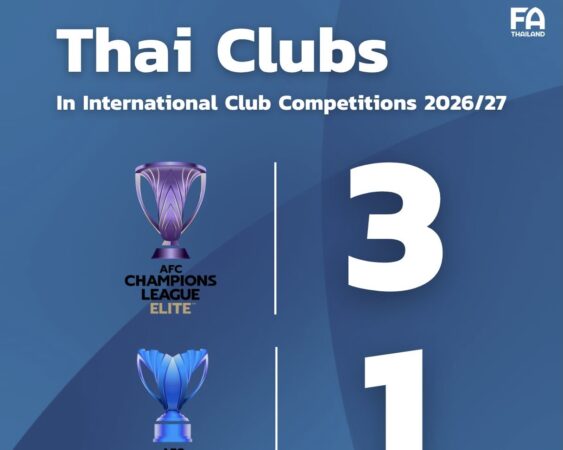 AFC ประกาศ สโมสรไทย ได้สิทธิ์ 3+1 เข้าร่วมแข่งขันรายการ ACL ฤดูกาล 2026/27