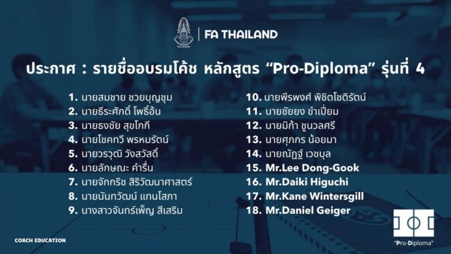 รายชื่อผู้ผ่านคุณสมบัติเข้าร่วมอบรมโค้ช หลักสูตร AFC ‘Pro Diploma’ รุ่นที่ 4 ของประเทศไทย