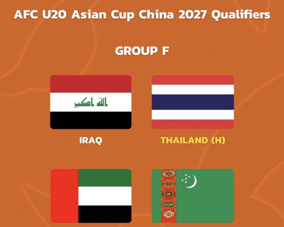 ทีมชาติไทย U20 ร่วมสาย อิรัก, ยูเออี, เติร์กเมนิสถาน ศึกชิงแชมป์เอเชีย U20 รอบคัดเลือก