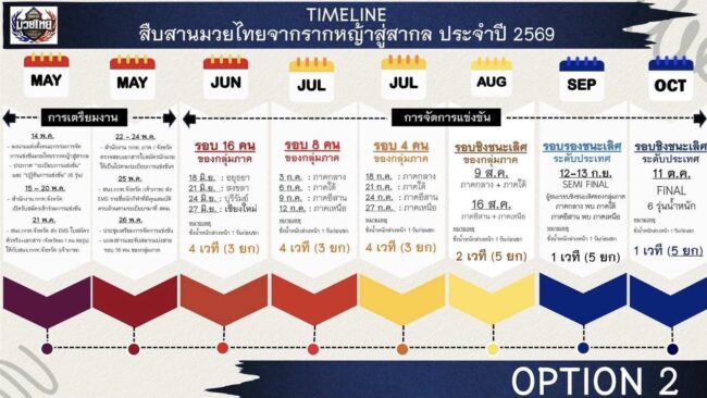 มวยรากหญ้า เลื่อนแข่งเป็น 18มิ.ย.