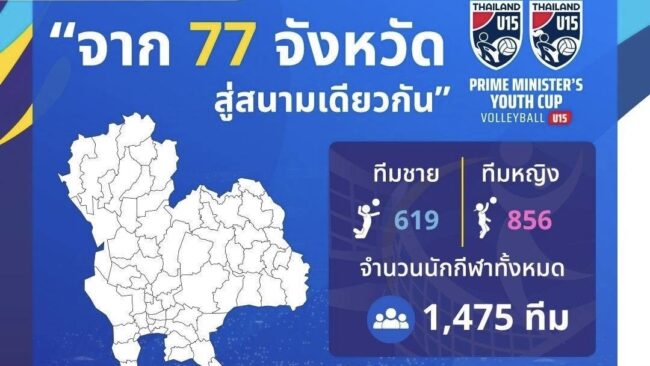 1,475 ทีมทั่วไทย